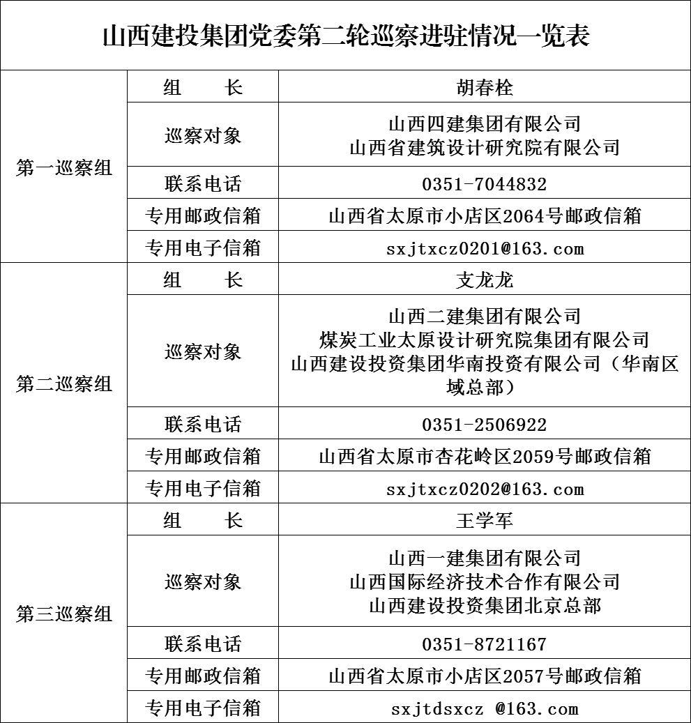 山西建投集团党委第二轮巡察所有进驻-402cc永利集团