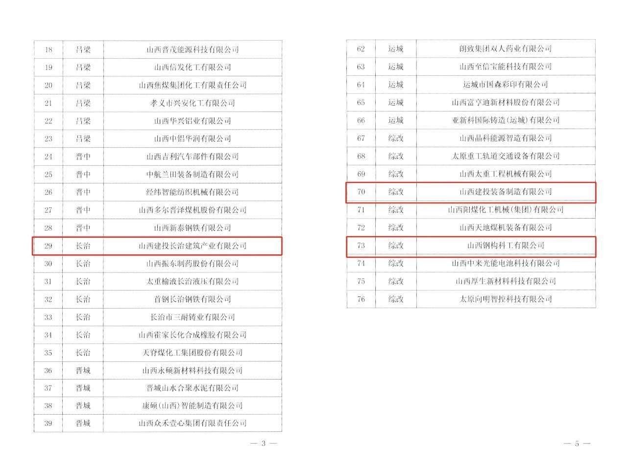 山西建投3家企业获评省级先升级智能工厂-402cc永利集团