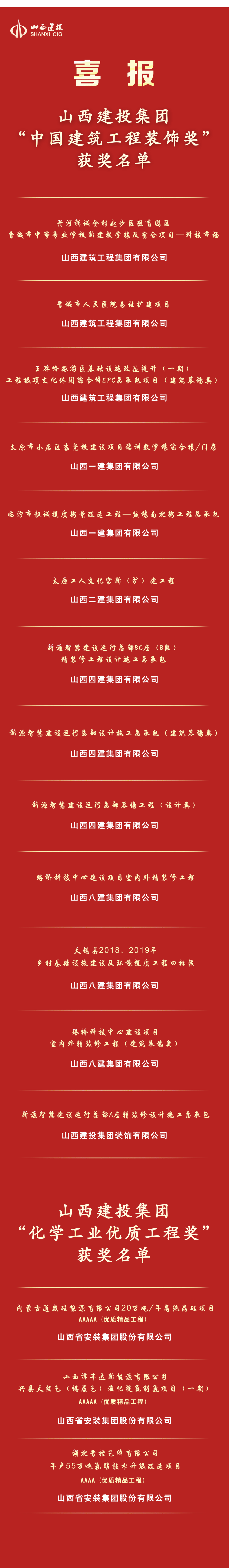 山西建投集团多项工程荣获中国修建工程装饰奖、化学工业优质工程奖-402cc永利集团