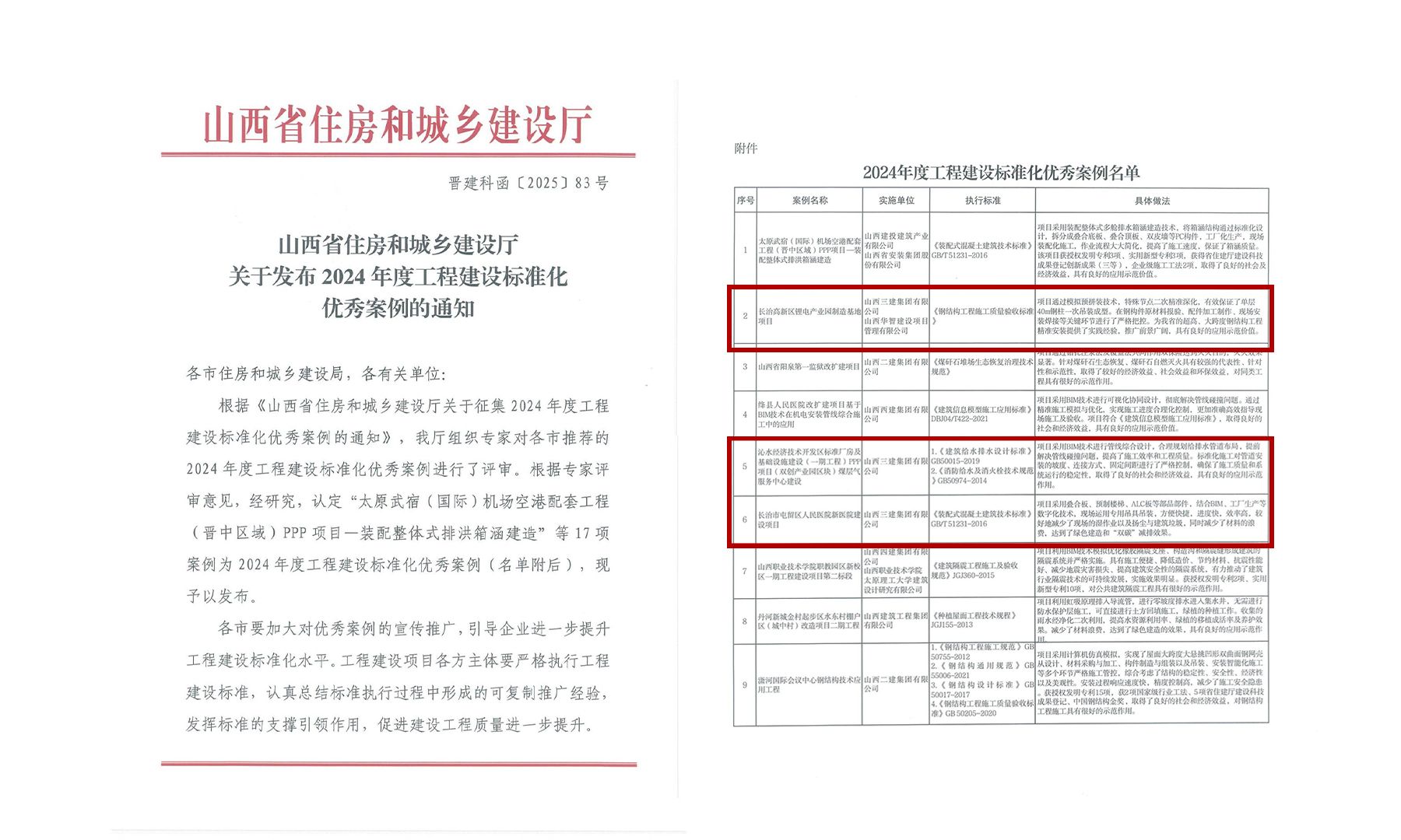 山西建投三建集团3项案例入选山西省工程402cc永利集团标准化优异案例-402cc永利集团