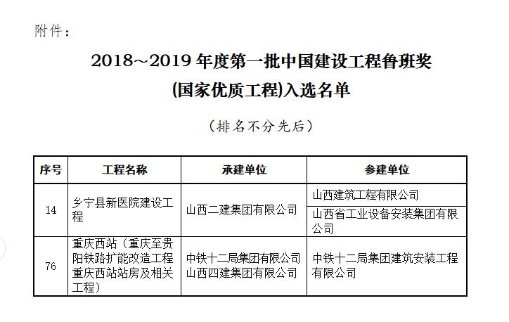 再创鲁班奖，，，，是山西建投对中华人民共和国建设70周年最好的献礼！-402cc永利集团