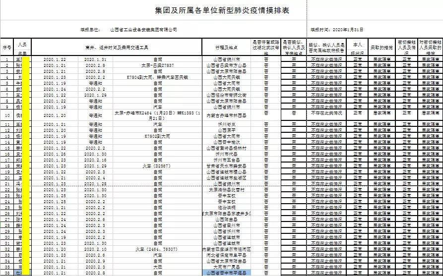 完善防控步伐 筑牢疫情防线——山西建投装置集团全力以赴打赢疫情防控阻击战-402cc永利集团