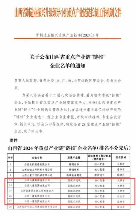 山西建投集团获高质量生长重点工业链引育奖-402cc永利集团