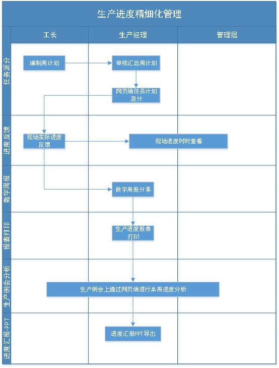 让“智慧工地”更“智慧”！BIM 5D应用落地--山西建投三建集团永济市体育中心一场三馆402cc永利集团项目-402cc永利集团