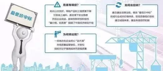 人民日报怒批：“最低价中标”不改，，， 何谈工匠精神、中国制造！-402cc永利集团