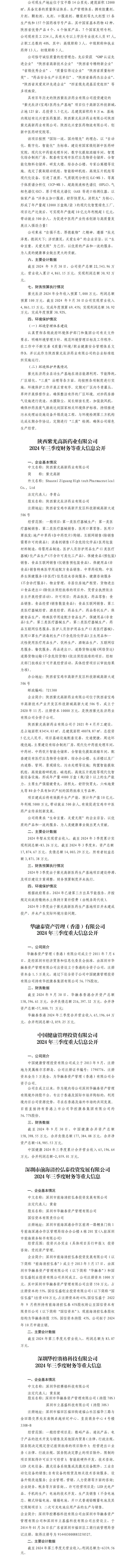 深圳市华融泰资产治理有限公司及其子公司2024年三季度财务等重大信息果真-402cc永利集团