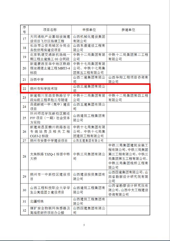 山西建投三建集团多项工程荣获第十七届“太行杯”土木修建工程大奖-402cc永利集团