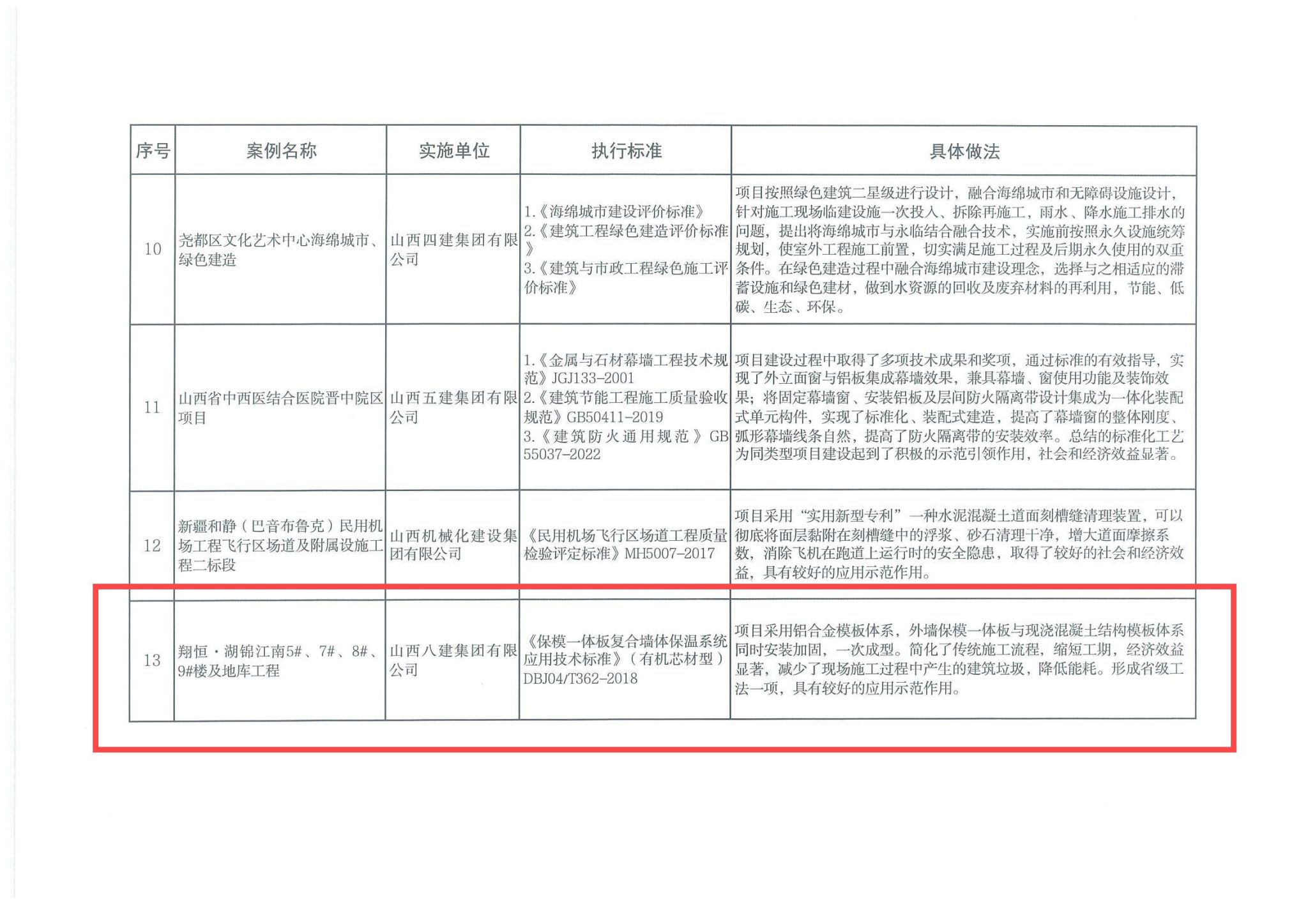 山西建投八建集团承建的翔恒·湖锦江南5#、7#、8#、9#楼及地库工程入选山西省工程402cc永利集团标准化优异案例-402cc永利集团