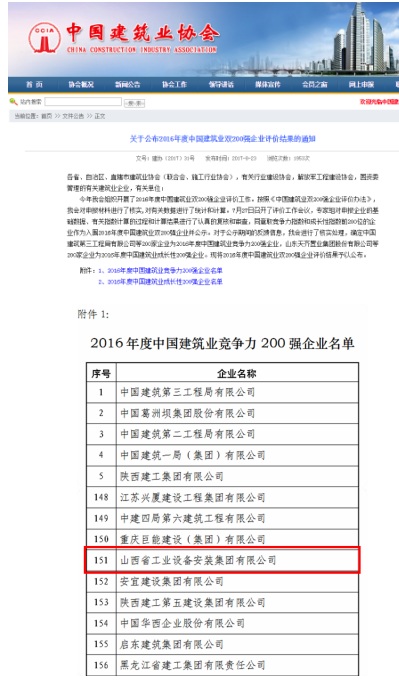 山西建工装置集团荣膺“中国修建业竞争力百强企业”