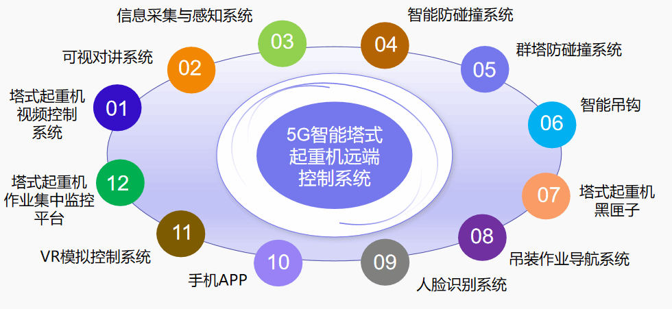 山西建投集团智能驾驶塔机与升降机 包管作业现场清静稳固高效-402cc永利集团