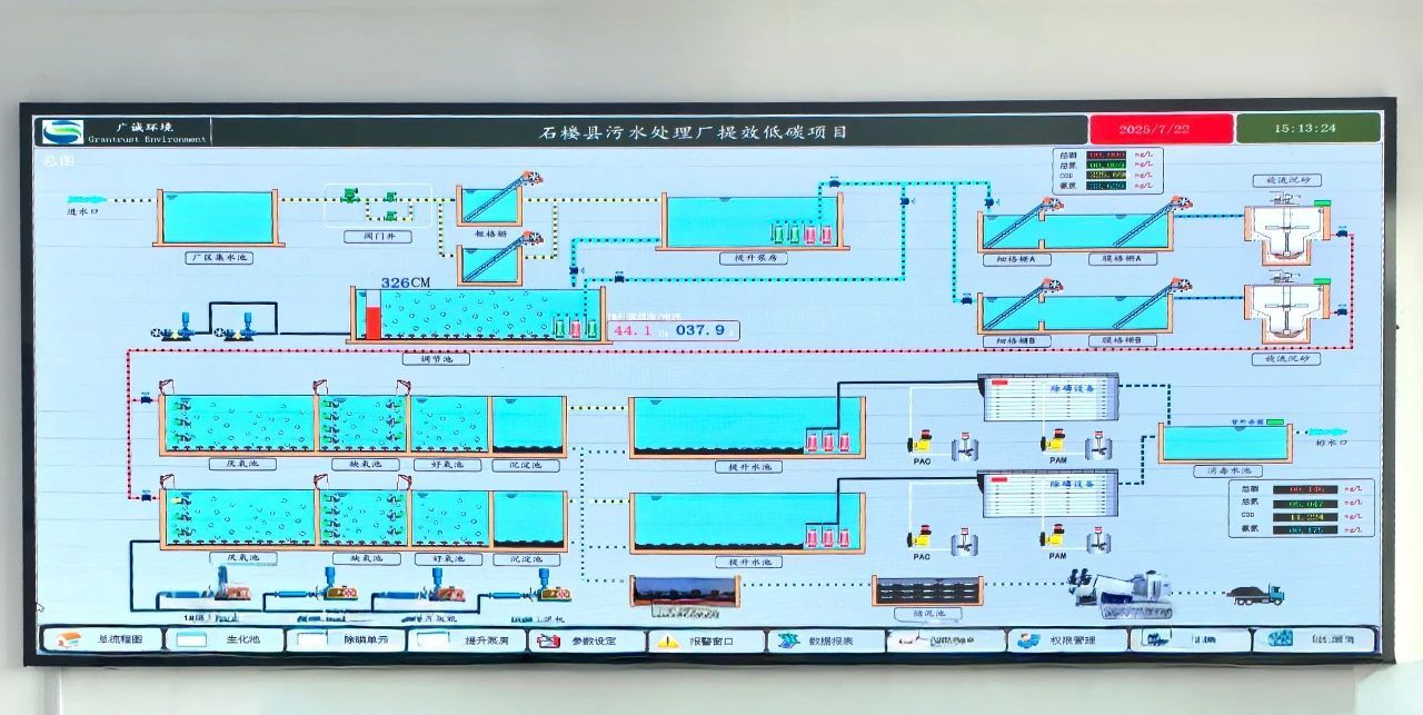 山西建投低碳环保集团石楼县污水处理厂运营项目：守护一泓清水 共绘生态画卷-402cc永利集团