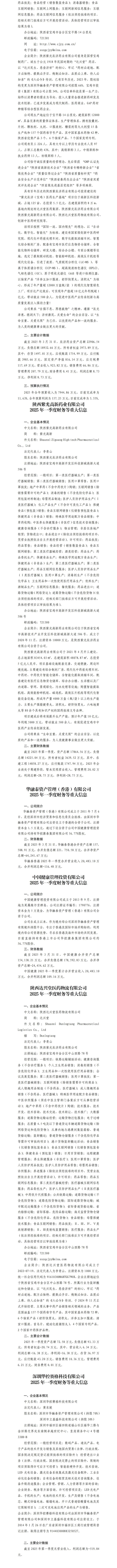 深圳市华融泰资产治理有限公司及子公司2025年一季度财务等重大信息果真-402cc永利集团