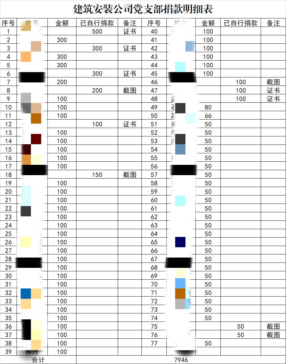 捐钱驰援  全力以赴——山西建投建工集团助力战“疫”在行动-402cc永利集团