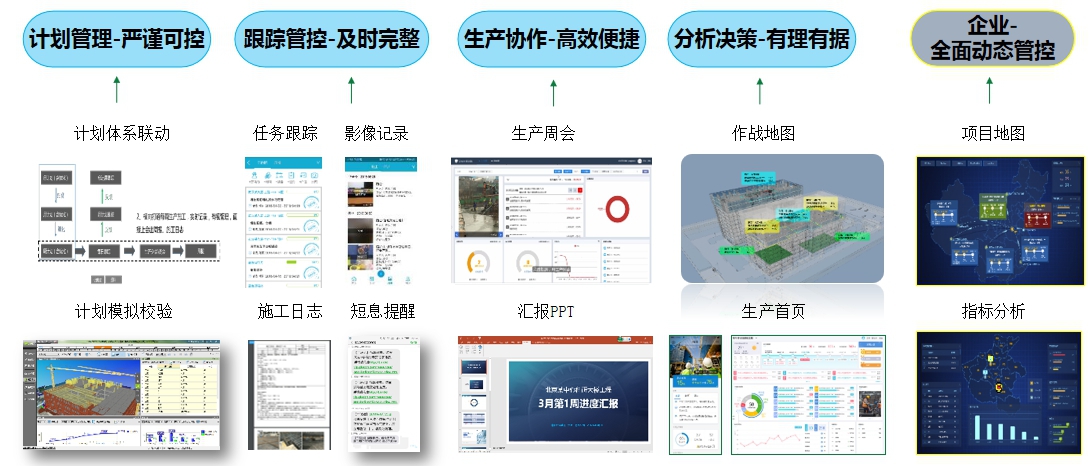 让“智慧工地”更“智慧”！BIM 5D应用落地--山西建投三建集团永济市体育中心一场三馆402cc永利集团项目-402cc永利集团