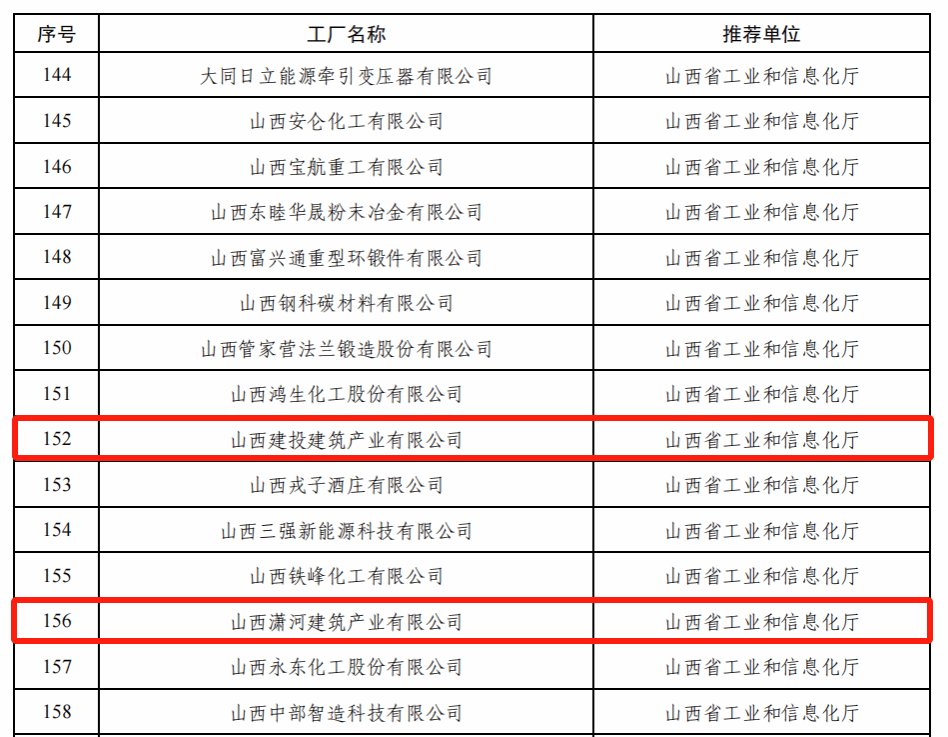 山西建投集团两家企业获评国家级绿色工厂-402cc永利集团