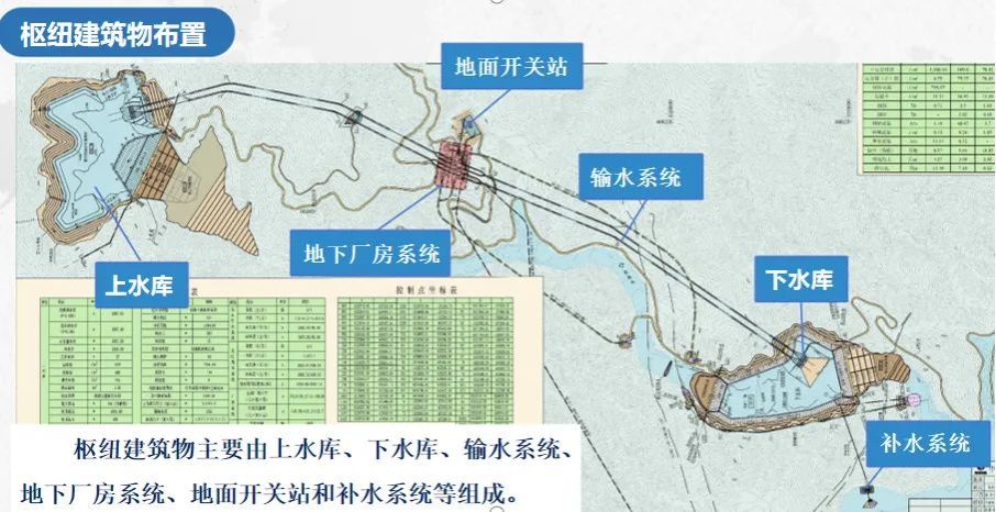 元旦献礼｜山西建投集团抽水蓄能等多个转型项目喜迎新节点-402cc永利集团