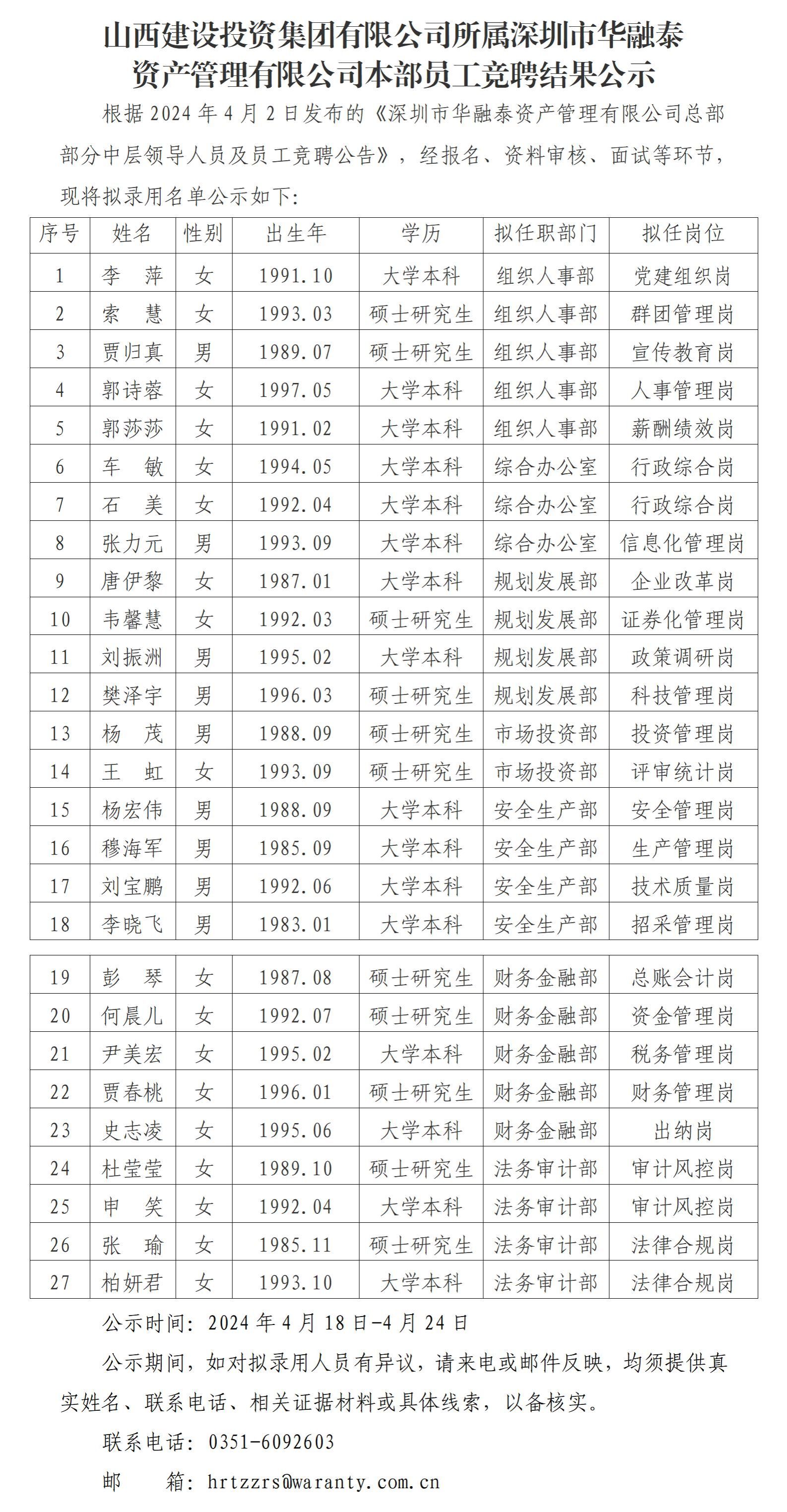 402cc永利集团所属深圳市华融泰 资产治理有限公司本部员工竞聘效果公示