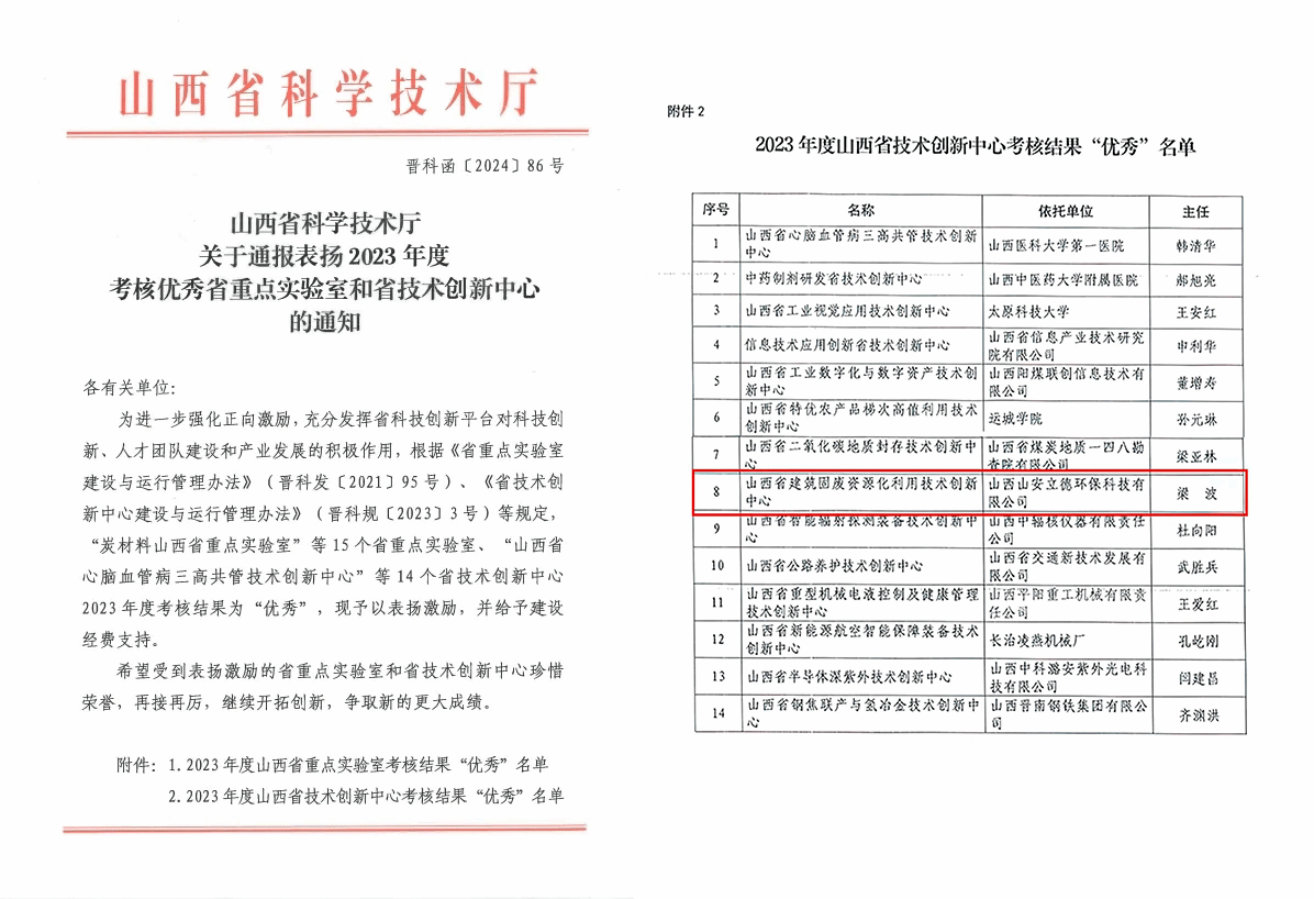 山西建投装置集团省级手艺立异中心获奖-402cc永利集团
