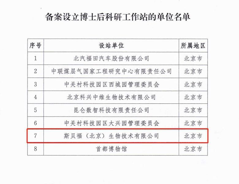 山西建投华融泰公司所属斯贝福公司获批博士后科研事情站