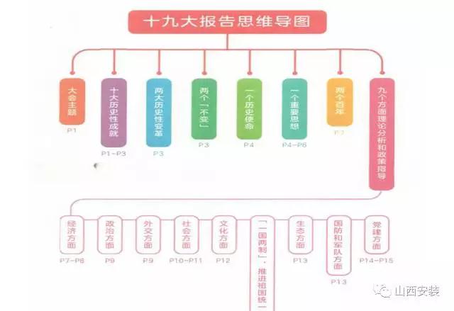 山西建投装置集团深入学习贯彻党的十九大精神-402cc永利集团