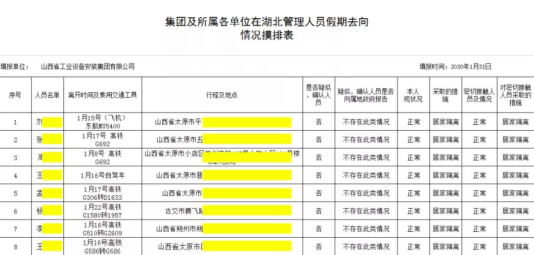完善防控步伐 筑牢疫情防线——山西建投装置集团全力以赴打赢疫情防控阻击战
