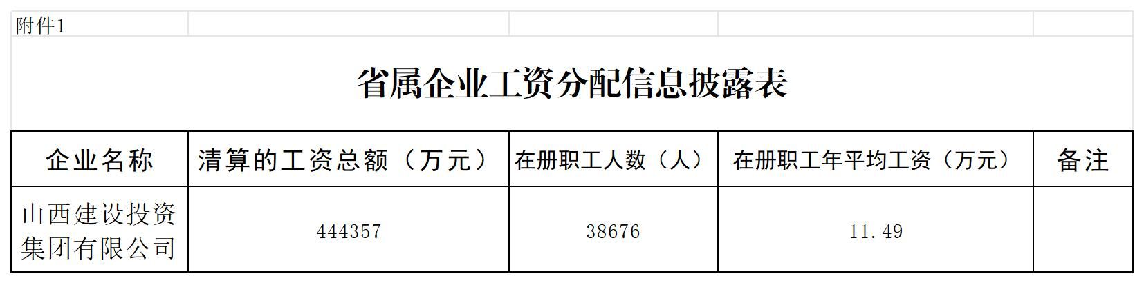 402cc永利集团人为分配信息披露