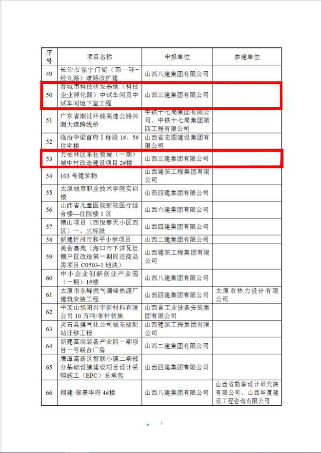 山西建投三建集团多项工程荣获第十七届“太行杯”土木修建工程大奖-402cc永利集团