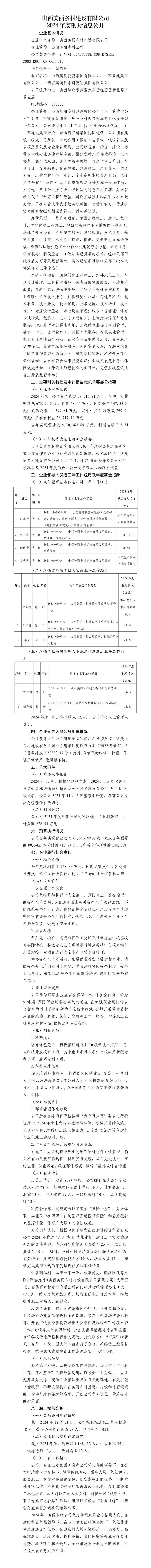 山西漂亮墟落402cc永利集团有限公司2024年度重大信息果真-402cc永利集团